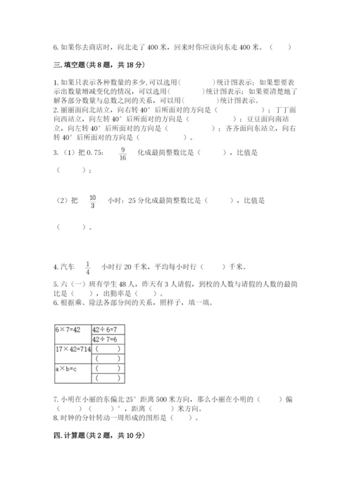 人教版六年级上册数学期末测试卷精品【名校卷】.docx
