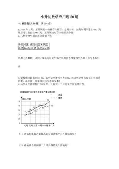 小升初数学应用题50道【全优】.docx