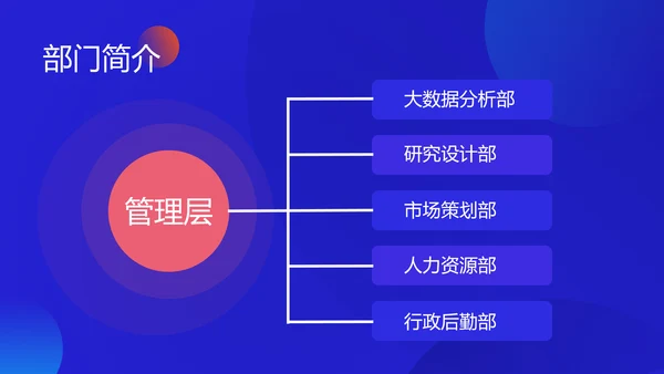 渐变光晕新员工培训PPT模板