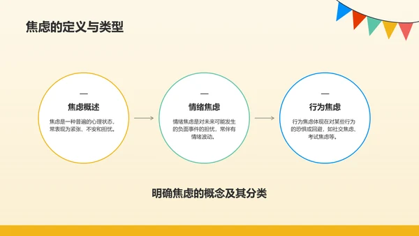 橙色插画风高考心理调适指南PPT模板