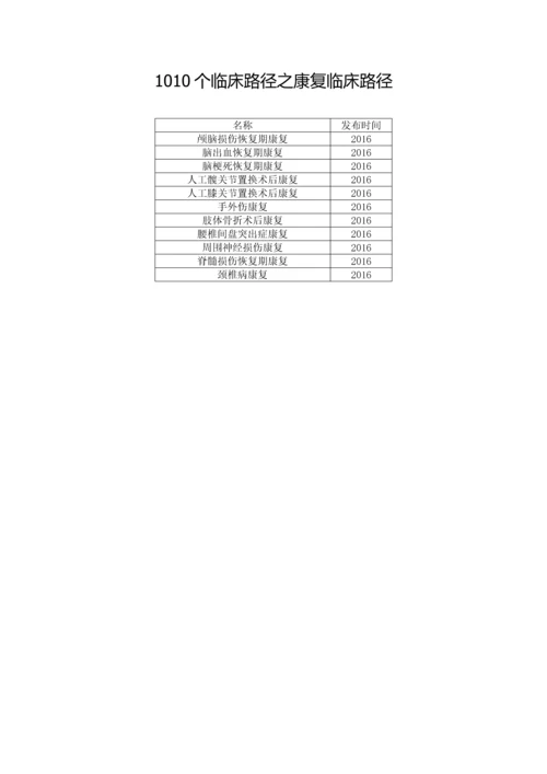 1010个临床路径之康复临床路径.docx