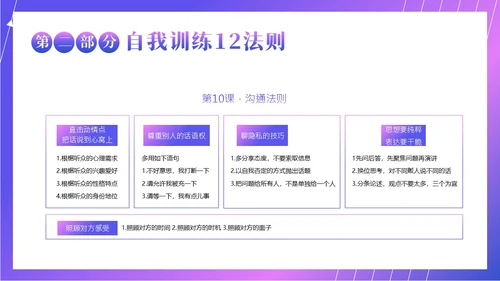 演讲与口才商务演讲培训PPT课件