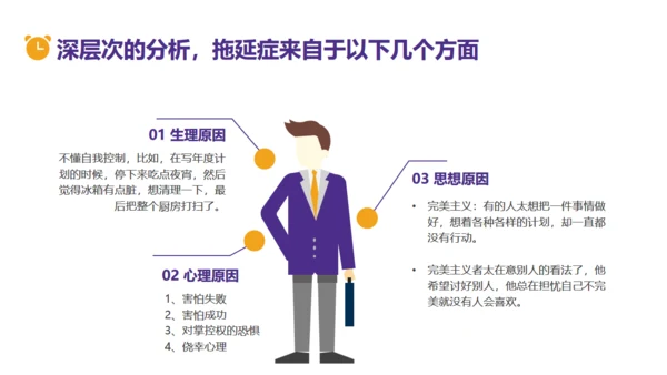 拒绝拖延症时间管理教育通用PPT模板