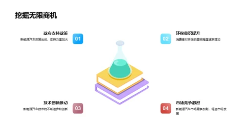 新能源车春节销售助攻