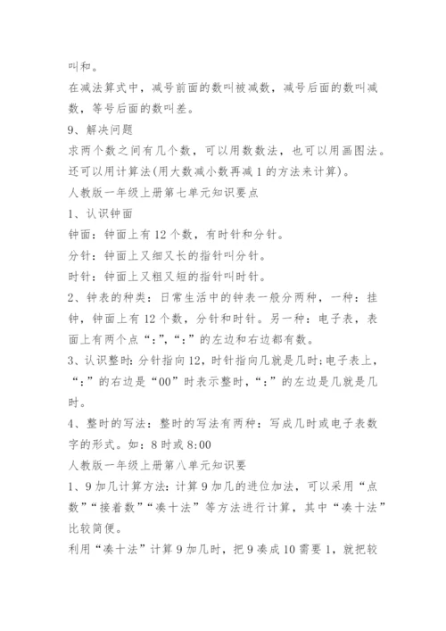 小学数学知识点总结整理归纳.docx