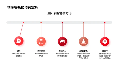 重阳诗词的文化解析