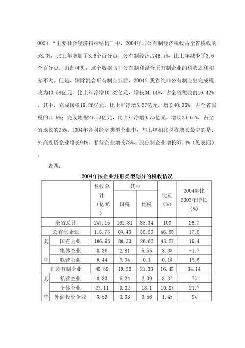 省非公有制经济现状调查研究报告