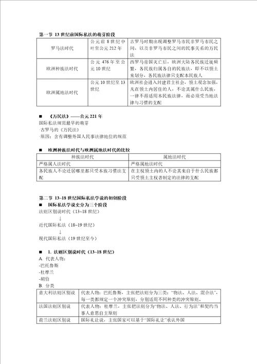 国际私法笔记