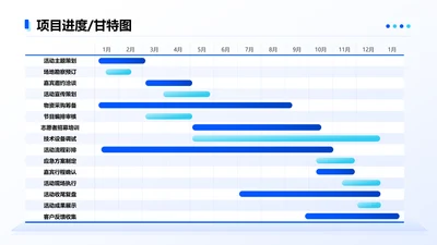 蓝色简约风项目进度甘特图