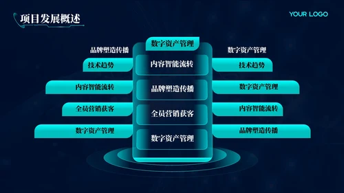 深绿色科技风市场营销PPT模板
