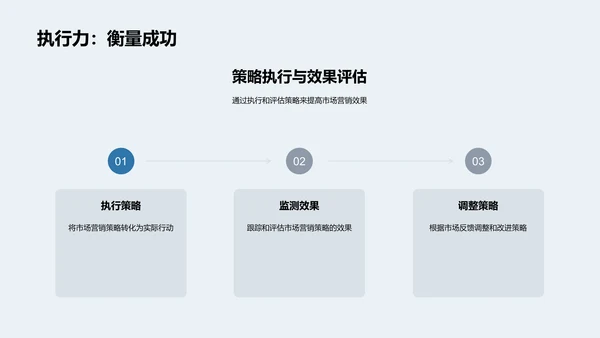 旅游业季报分析PPT模板