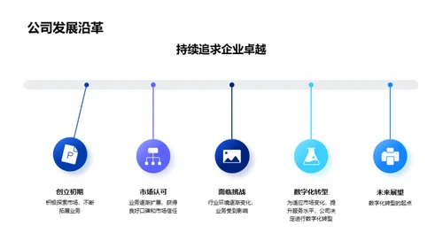 数字化转型的前瞻