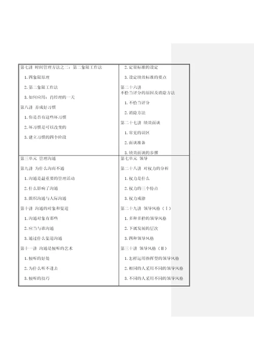 时代光华职业经理十项管理技能训练