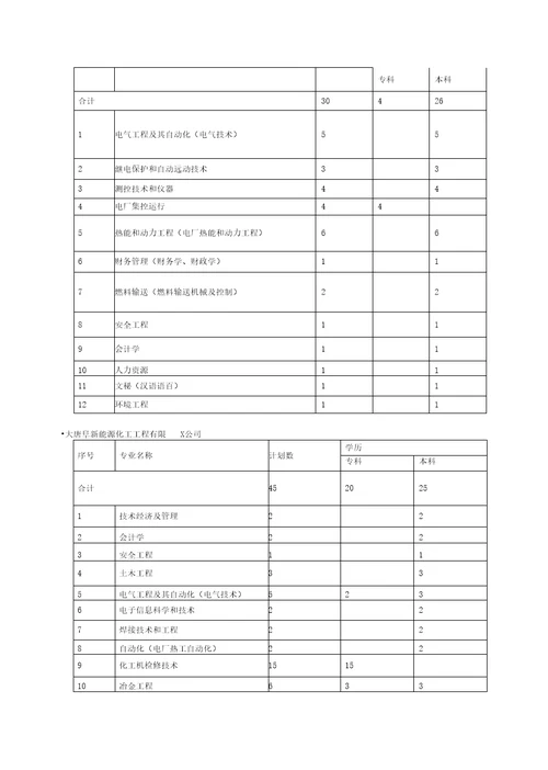 大唐能源化工有限责任公司