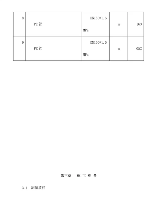 最新市政道路管网给排水工程施工方案