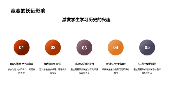 历史竞赛精讲