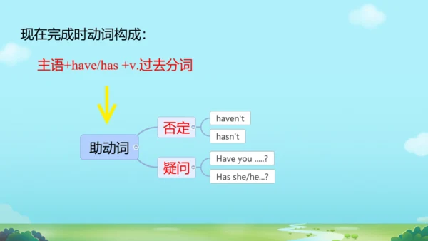 外研八下Module 2  Experiences  模块与综合测试 复习课件