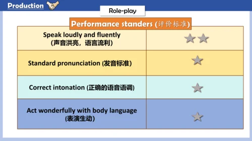 Unit 1 We have new friends .lesson 1-2 课件(共34张PPT)