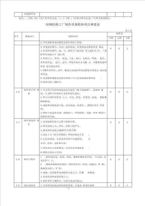 钢结构制作质量控制程序