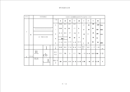 烟气管道阻力计算