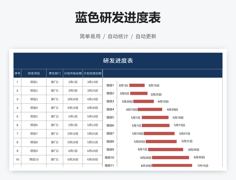 蓝色研发进度表