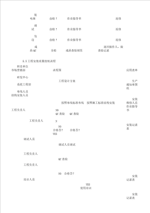 LED显示屏工程施工及质量标准