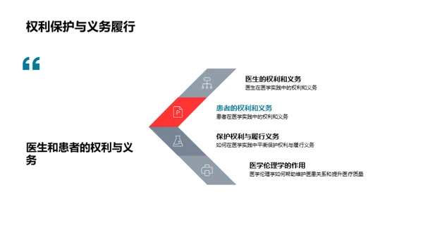 深化医学伦理理解