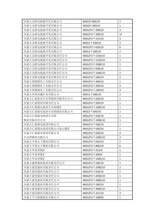 隔爆型变压器部分销售业绩.docx