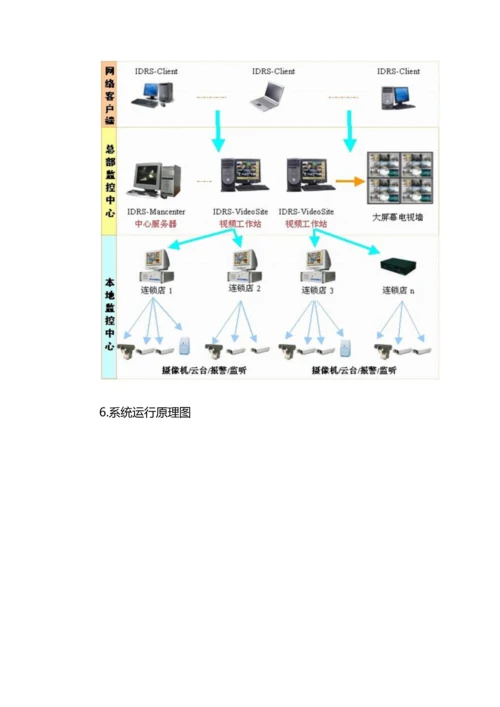 河南超市监控设计专项方案和商场监控设计专项方案.docx