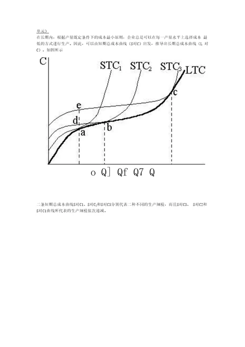 微观经济学作业