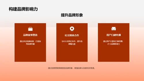 双十二营销新策略