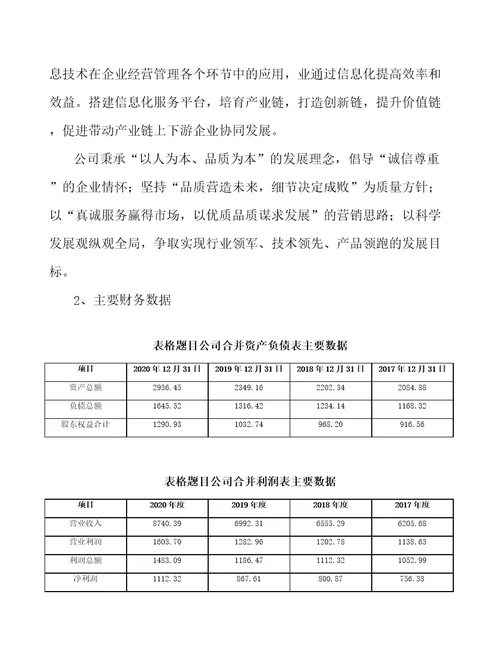 西安关于成立光学元件公司可行性分析报告模板范文