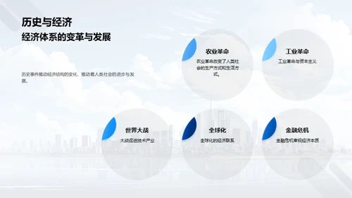 历史与现代社会