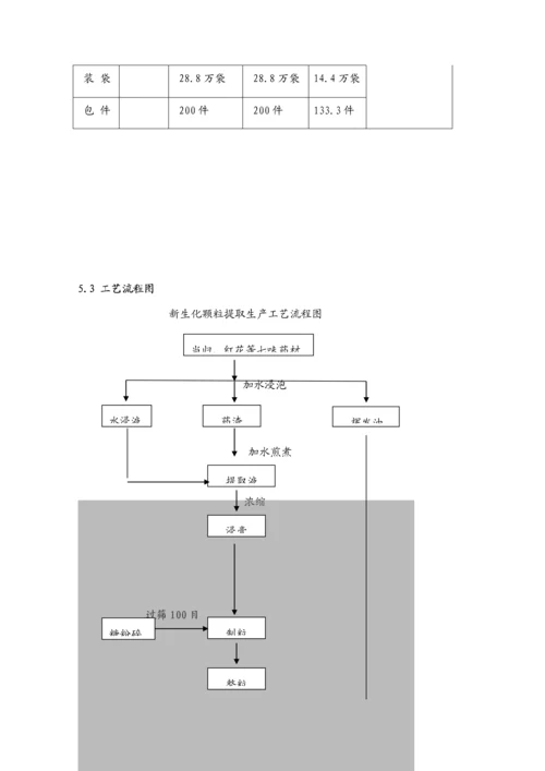 新生化颗粒生产标准工艺专题规程.docx