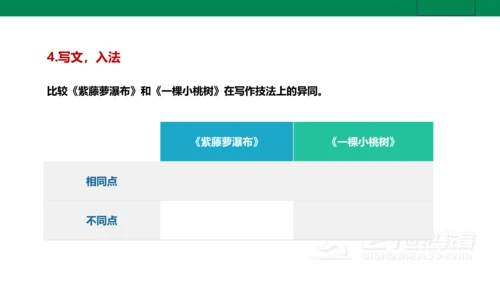 【新课标·备课先锋】人教统编版语文七下 第五单元 大单元整体教学 课件(共59张PPT)