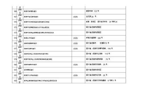 成都社区居委会街有关道办信息一览使用表格