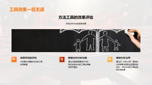 管理学实战研讨