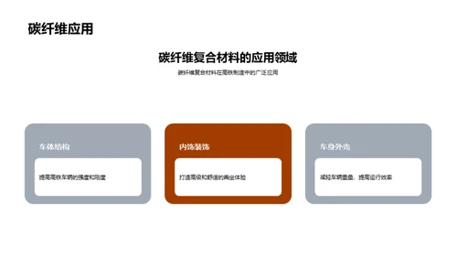 智能化赋能高铁制造