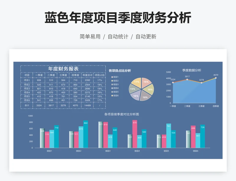 蓝色年度项目季度财务分析