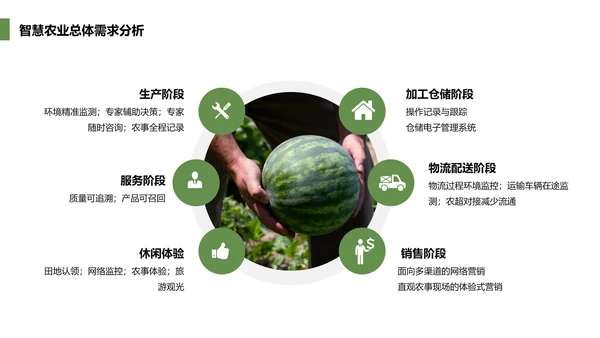 智慧农业生态资源PPT模板