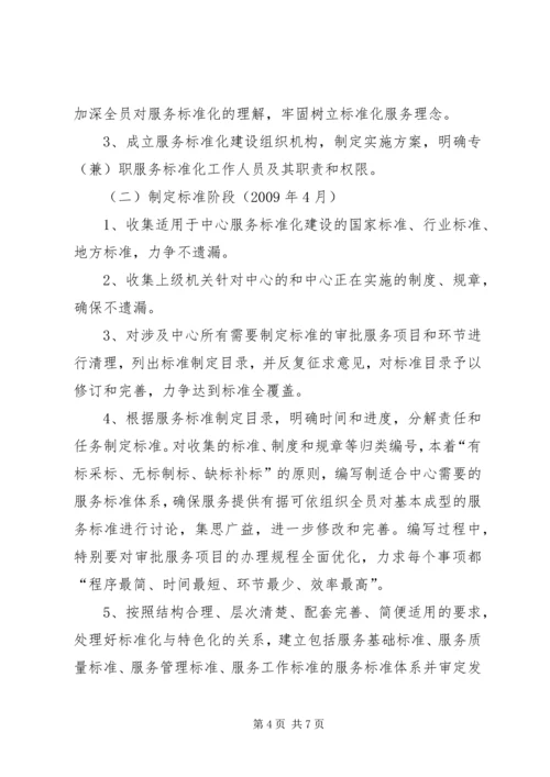 青少年服务中心标准化建设方案 (2).docx