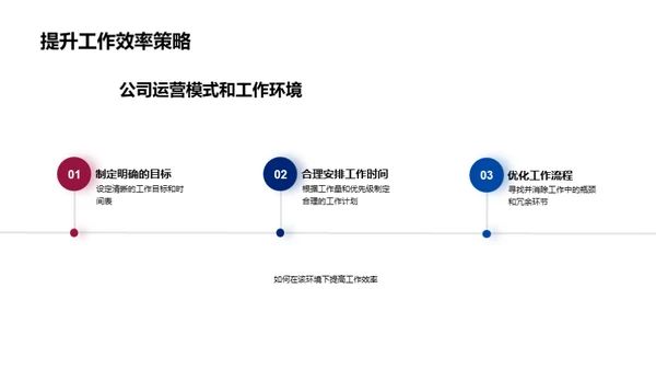 新员工成功融入指南