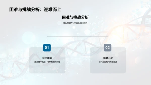 生物科技团队年度盛典