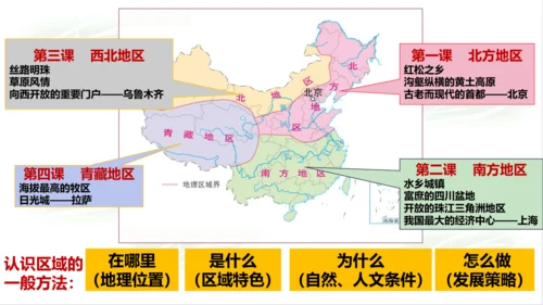 5.1.1红松之乡 课件