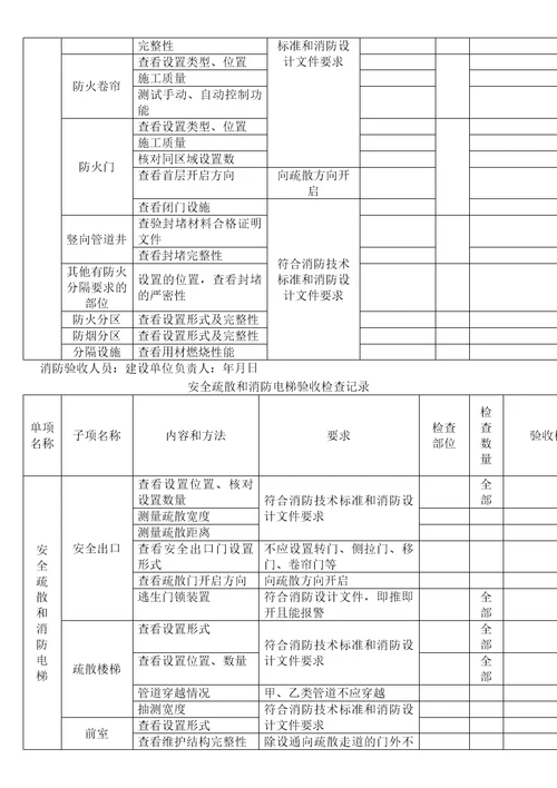 建设工程消防验收记录表格