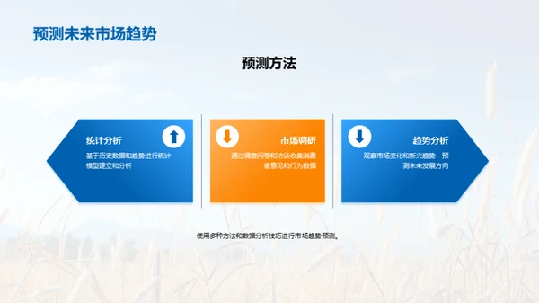 把握小满营销势头