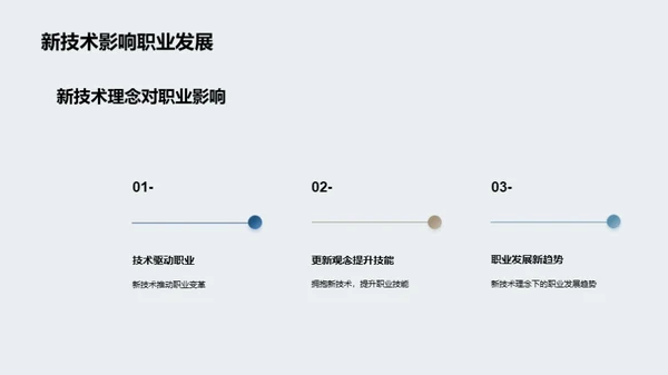 工程技术的未来视野