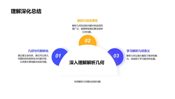 解析几何实践教学PPT模板