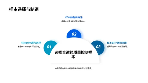 临床检验：卓越的质量掌控