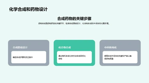 化学视角下的医疗革新